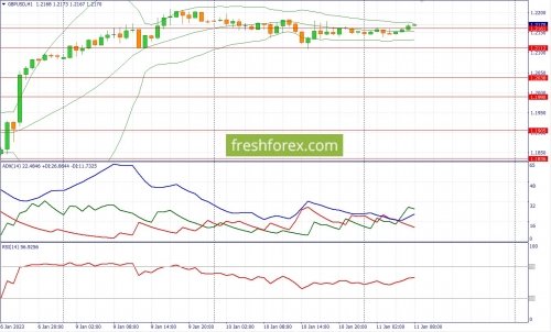 forex-fundamental-analysis-11-01-2023-2.jpg