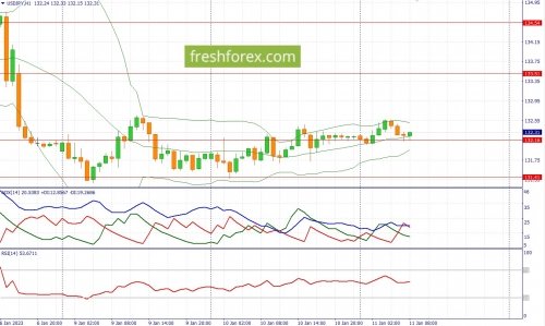 forex-fundamental-analysis-11-01-2023-3.jpg