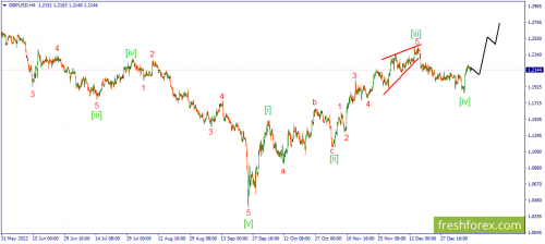 forex-wave-11-01-2023-2.png