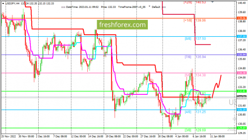 forex-trading-11-01-2023-3.png