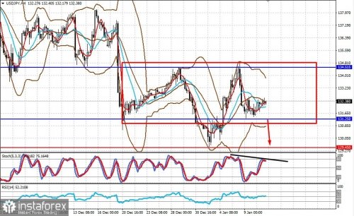 forex-prognosis-11-01-2023-1.jpg