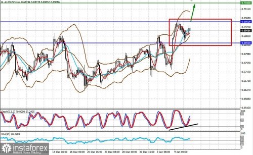 forex-prognosis-11-01-2023-2.jpg