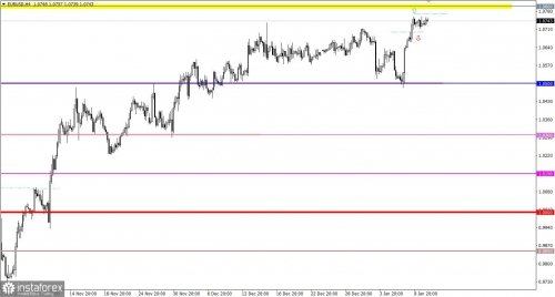 forex-trading-plan-11-01-2023-1.jpg