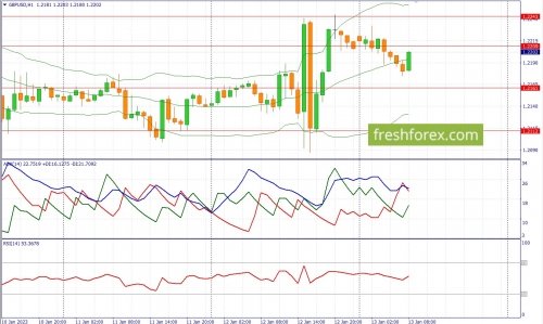 forex-fundamental-analysis-13-01-2023-2.jpg