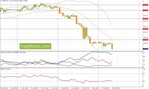 forex-fundamental-analysis-13-01-2023-3.jpg