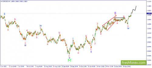 forex-wave-13-01-2023-1.png