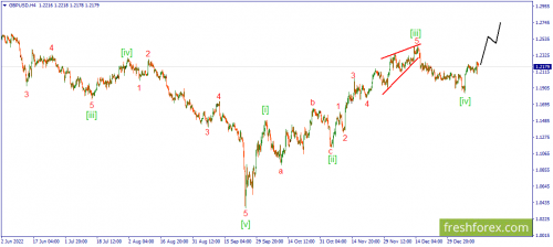 forex-wave-13-01-2023-2.png