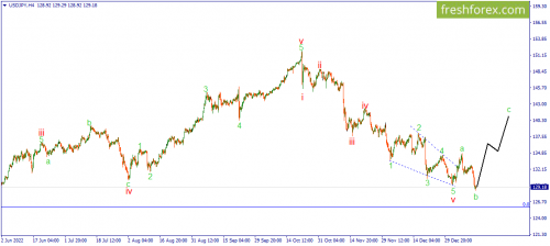 forex-wave-13-01-2023-3.png