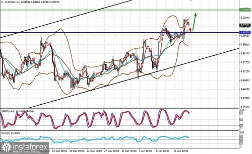 forex-prognosis-13-01-2023-1.jpg