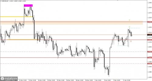 forex-trading-plan-13-01-2023-2.jpg