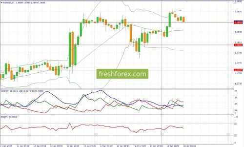 forex-fundamental-analysis-16-01-2022-1.jpg