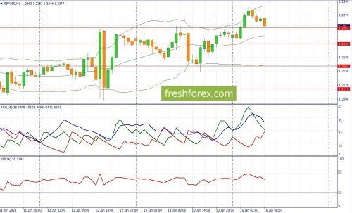 forex-fundamental-analysis-16-01-2022-2.jpg