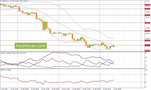 forex-fundamental-analysis-16-01-2022-3.jpg