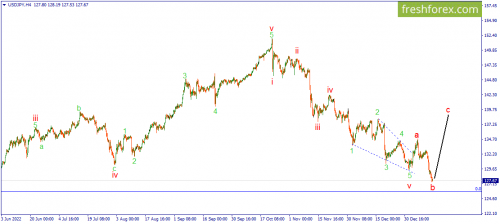 forex-wave-16-01-2023-3.png