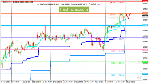 forex-trading-16-01-2023-1.png