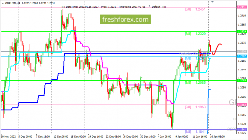 forex-trading-16-01-2023-2.png