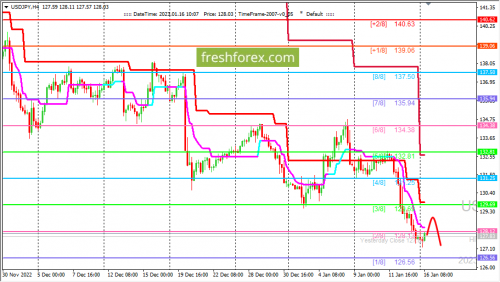 forex-trading-16-01-2023-3.png