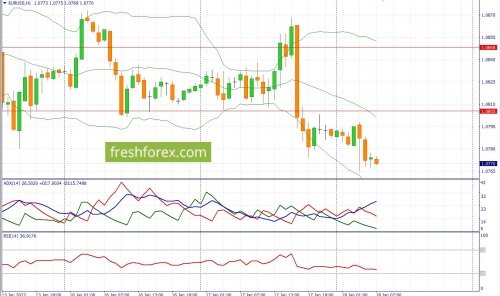 forex-fundamental-analysis-18-01-2023-1.jpg