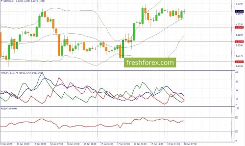 forex-fundamental-analysis-18-01-2023-2.jpg