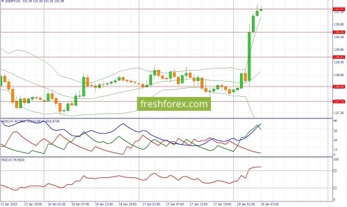 forex-fundamental-analysis-18-01-2023-3.jpg