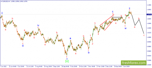 forex-wave-18-01-2023-1.png