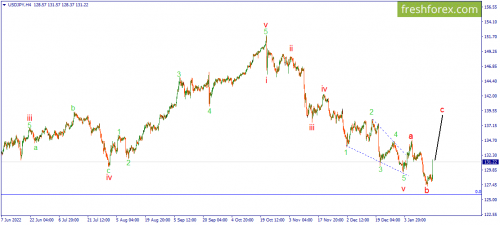 forex-wave-18-01-2023-3.png