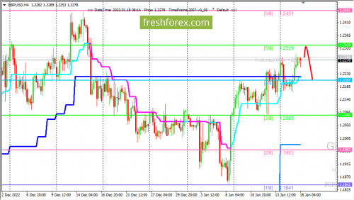 forex-trading-18-01-2023-2.png