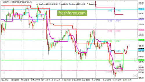 forex-trading-18-01-2023-3.png