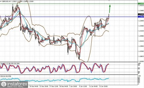 forex-prognosis-18-01-2023-2.jpg