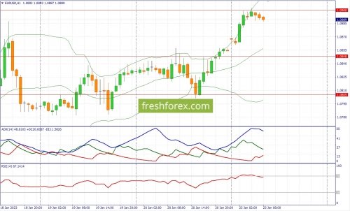 forex-fundamental-analysis-23-01-2023-1.jpg