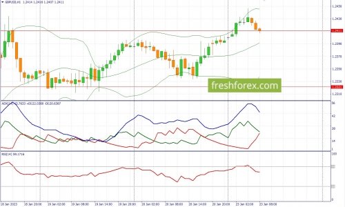 forex-fundamental-analysis-23-01-2023-2.jpg