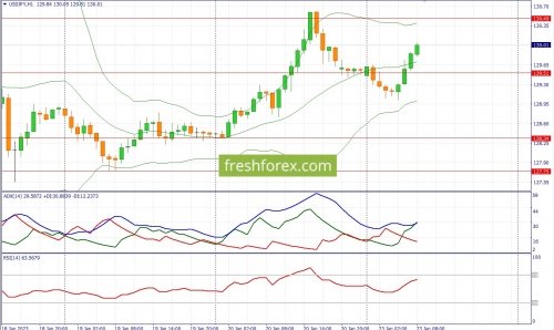 forex-fundamental-analysis-23-01-2023-3.jpg