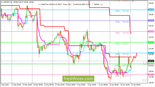 forex-trading-23-01-2023-3.png