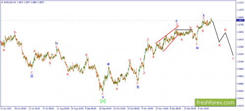 forex-wave-24-01-2023-1.png