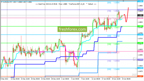 forex-trading-24-01-2023-1.png