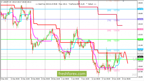 forex-trading-24-01-2023-3.png