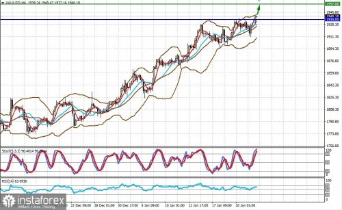 forex-prognosis-24-01-2023-1.jpg