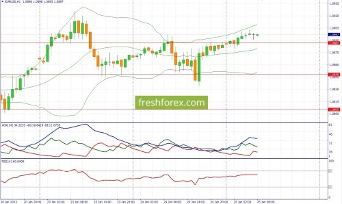 forex-fundamental-analysis-25-01-2023-1.jpg