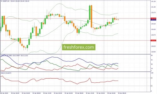 forex-fundamental-analysis-25-01-2023-3.jpg