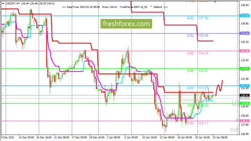 forex-trading-25-01-2023-3.png