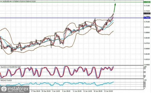 forex-prognosis-25-01-2023-1.jpg