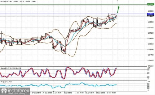 forex-prognosis-25-01-2023-2.jpg