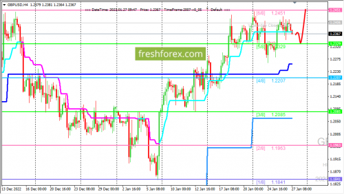 forex-trading-27-01-2023-2.png