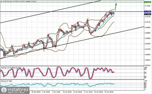 forex-prognosis-27-01-2023-1.jpg