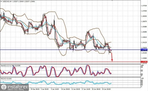 forex-prognosis-27-01-2023-2.jpg