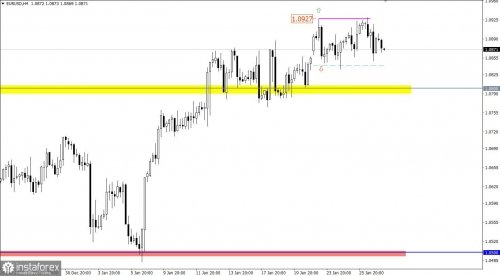 forex-trading-plan-27-01-2023-1.jpg forex-trading-plan-27-01-2023-1.jpg
