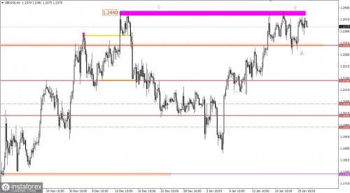 forex-trading-plan-27-01-2023-2.jpg forex-trading-plan-27-01-2023-2.jpg