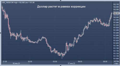 forex-27-01-2023.png