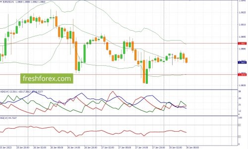 forex-fundamental-analysis-30-01-2023-1.jpg