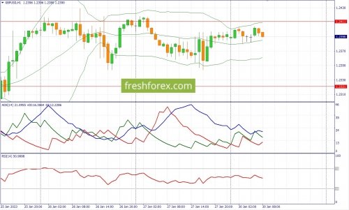 forex-fundamental-analysis-30-01-2023-2.jpg